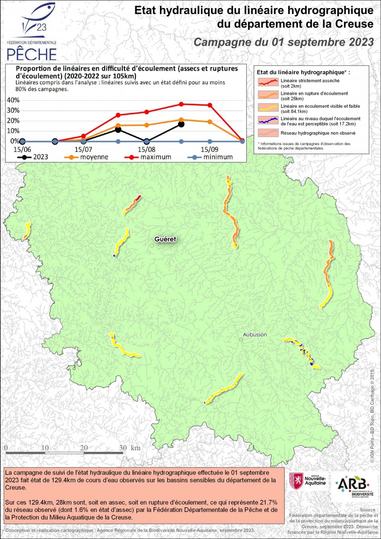 Etat hydraulique du linéaire hydrographique du département de la Creuse - Campagne du 1er septembre 2023