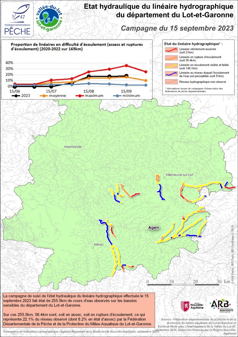 Etat hydraulique du linéaire hydrographique du département du Lot-et-Garonne - Campagne du 15 septembre 2023